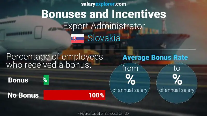 Annual Salary Bonus Rate Slovakia Export Administrator