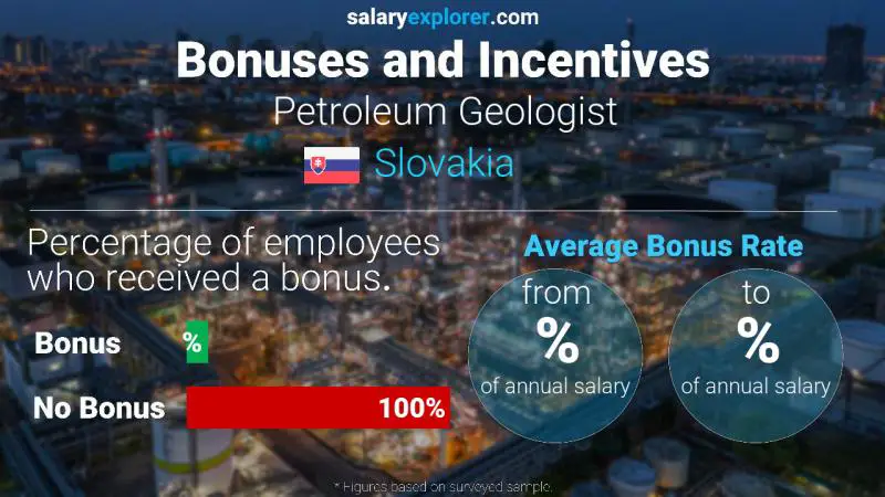 Annual Salary Bonus Rate Slovakia Petroleum Geologist