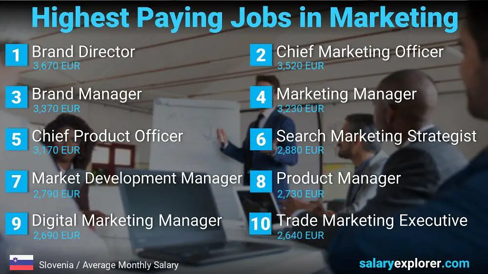 Highest Paying Jobs in Marketing - Slovenia
