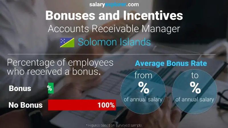 Annual Salary Bonus Rate Solomon Islands Accounts Receivable Manager