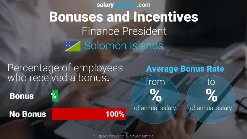 Annual Salary Bonus Rate Solomon Islands Finance President
