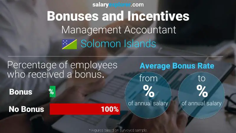 Annual Salary Bonus Rate Solomon Islands Management Accountant