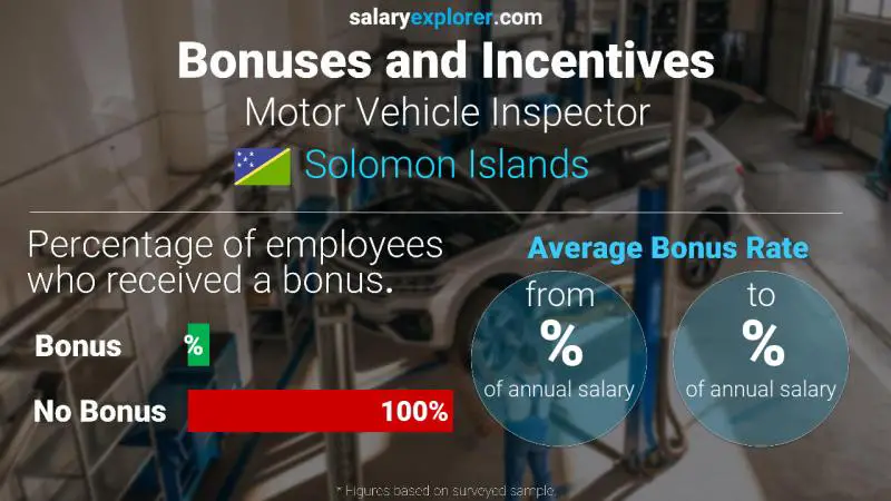 Annual Salary Bonus Rate Solomon Islands Motor Vehicle Inspector