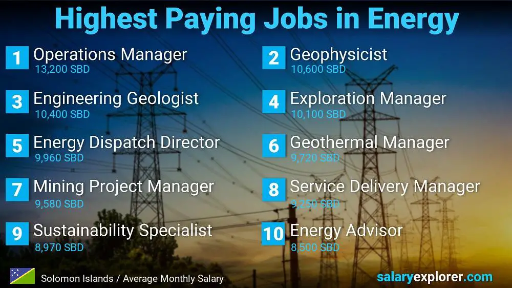 Highest Salaries in Energy - Solomon Islands Highest Salaries in Energy - Solomon Islands