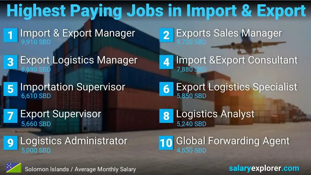 Highest Paying Jobs in Import and Export - Solomon Islands Highest Paying Jobs in Import and Export - Solomon Islands