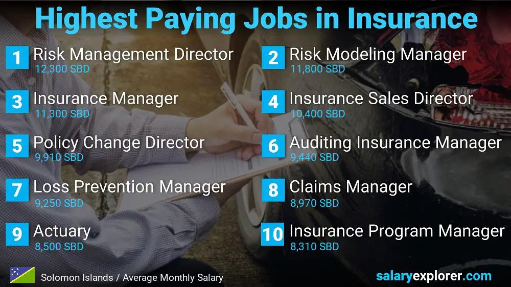Highest Paying Jobs in Insurance - Solomon Islands Highest Paying Jobs in Insurance - Solomon Islands
