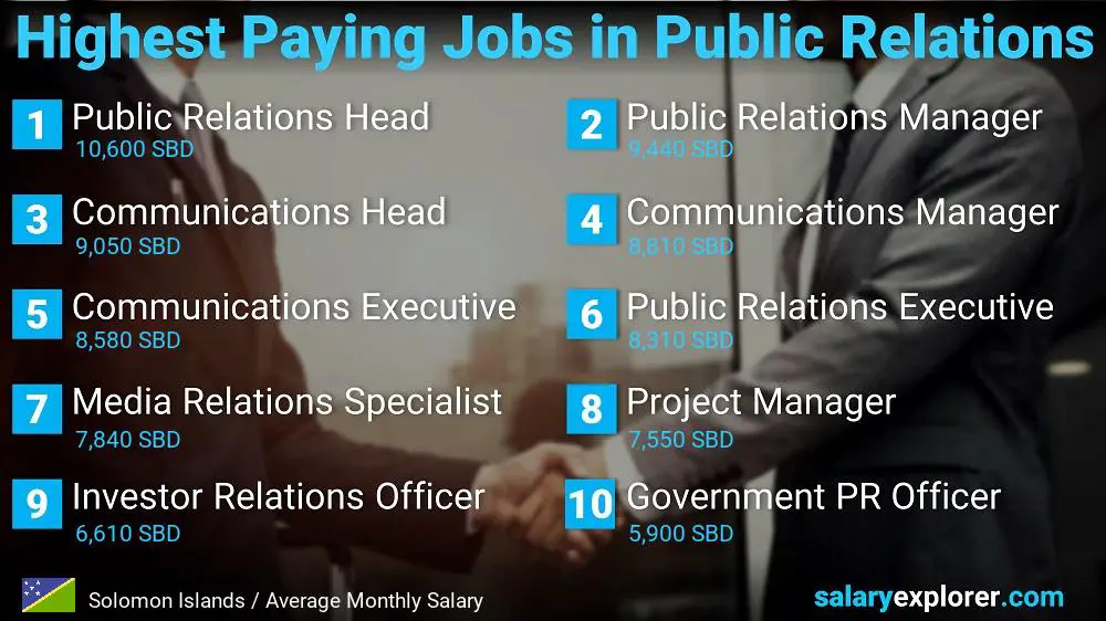 Highest Paying Jobs in Public Relations - Solomon Islands Highest Paying Jobs in Public Relations - Solomon Islands