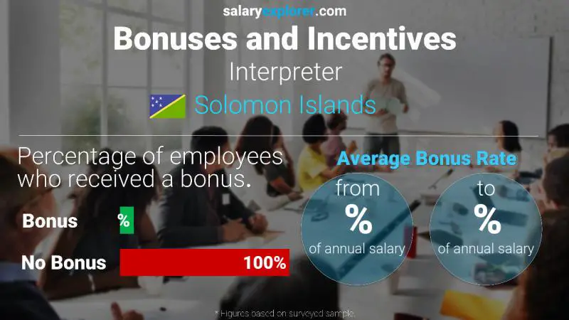Annual Salary Bonus Rate Solomon Islands Interpreter