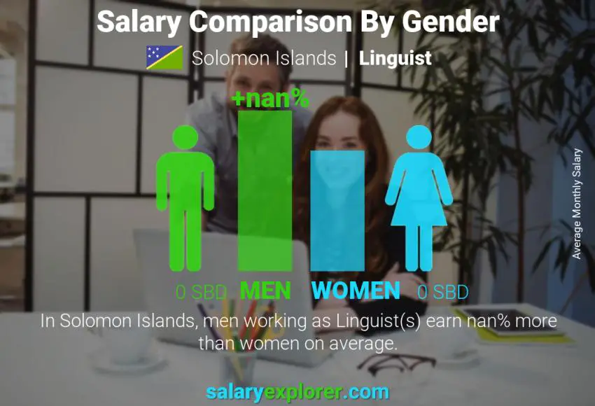 Salary comparison by gender Solomon Islands Linguist monthly