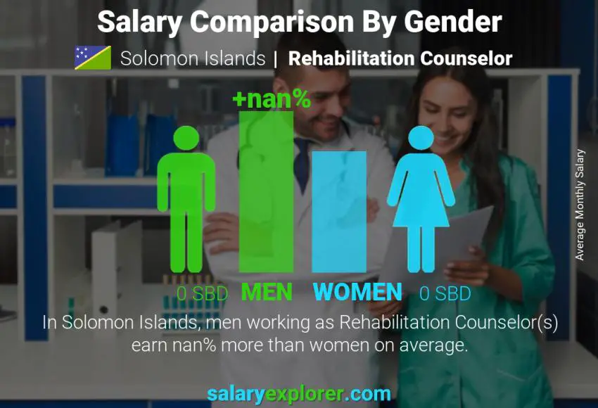 Salary comparison by gender Solomon Islands Rehabilitation Counselor monthly