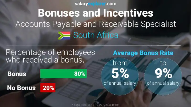 Annual Salary Bonus Rate South Africa Accounts Payable and Receivable Specialist