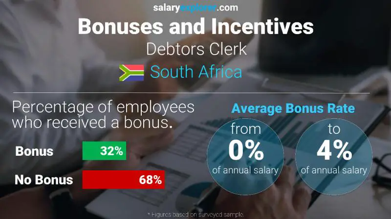 Annual Salary Bonus Rate South Africa Debtors Clerk