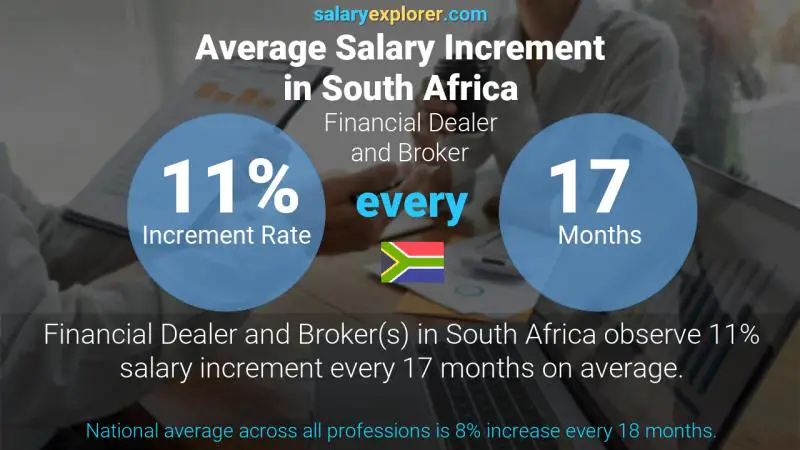 Annual Salary Increment Rate South Africa Financial Dealer and Broker