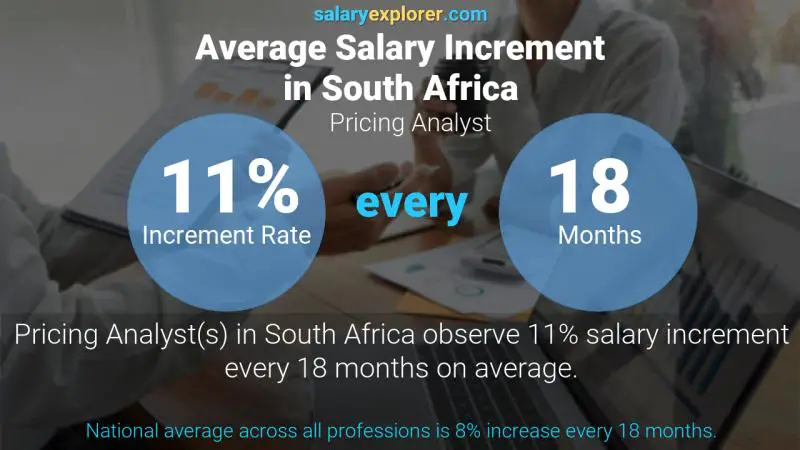 Annual Salary Increment Rate South Africa Pricing Analyst