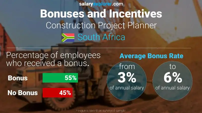 Annual Salary Bonus Rate South Africa Construction Project Planner