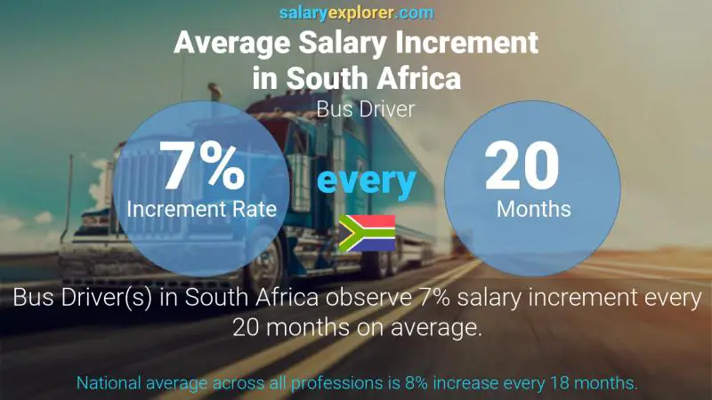 Annual Salary Increment Rate South Africa Bus Driver