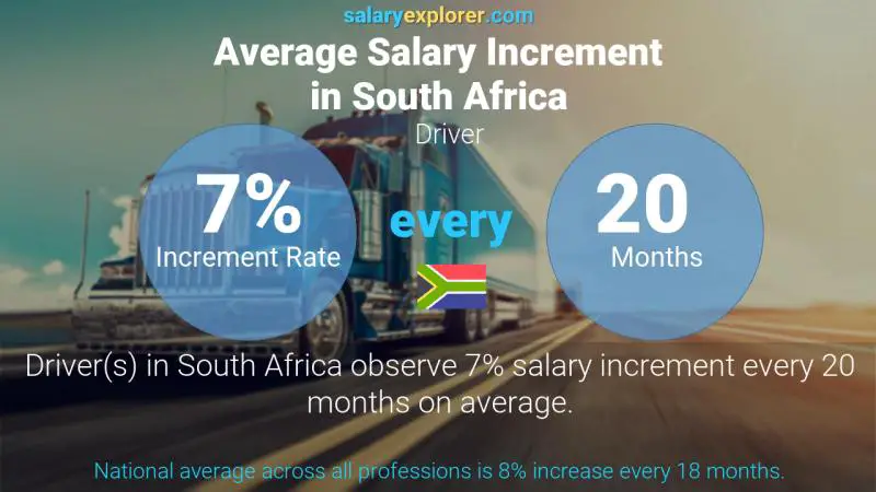 Annual Salary Increment Rate South Africa Driver