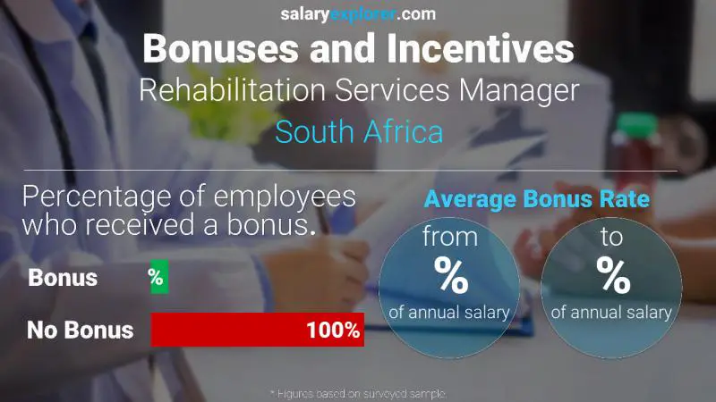 Annual Salary Bonus Rate South Africa Rehabilitation Services Manager