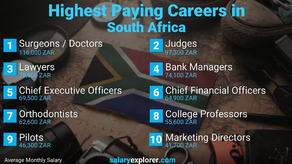 Highest Paying Jobs South Africa