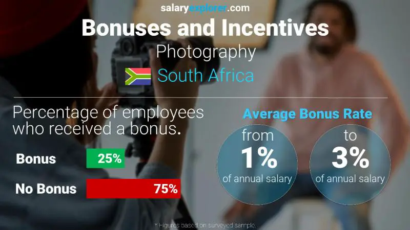 Annual Salary Bonus Rate South Africa Photography