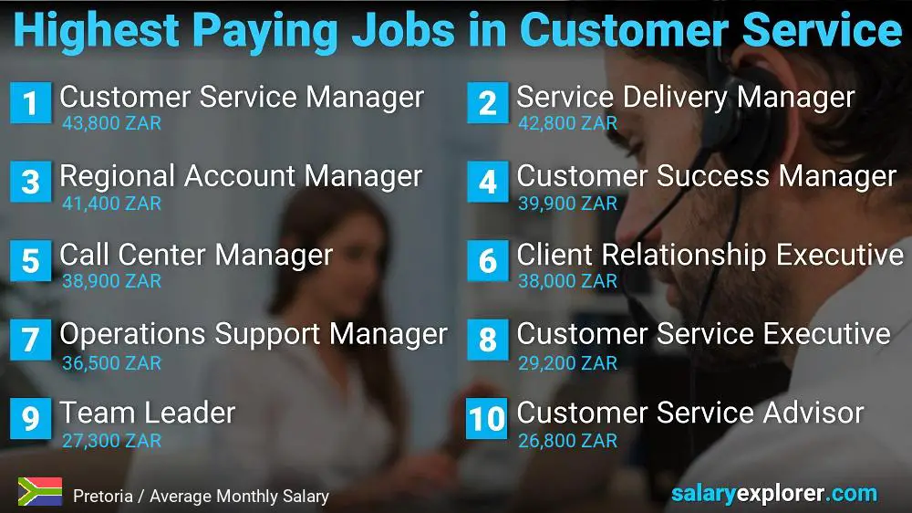 Highest Paying Careers in Customer Service - Pretoria