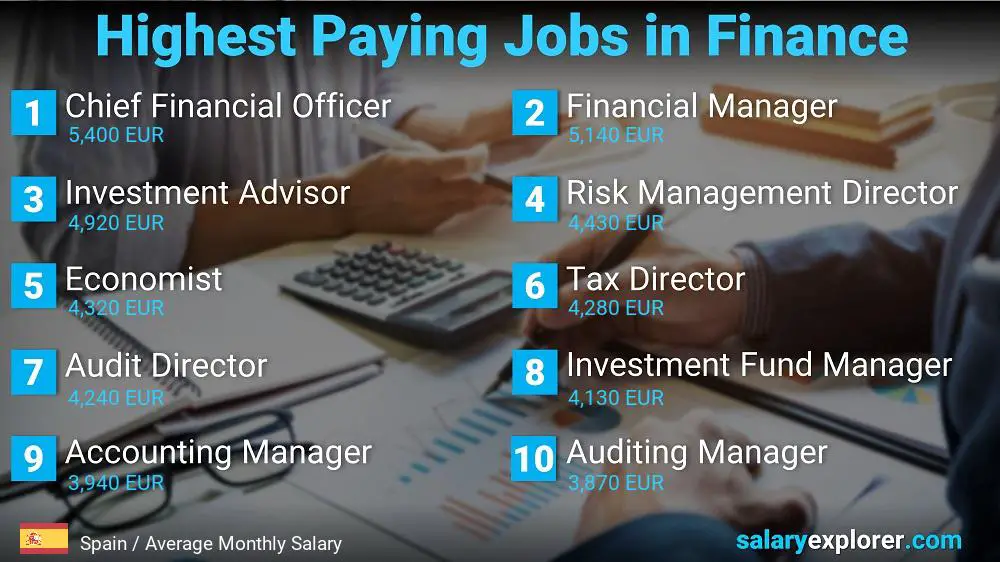 Highest Paying Jobs in Finance and Accounting - Spain