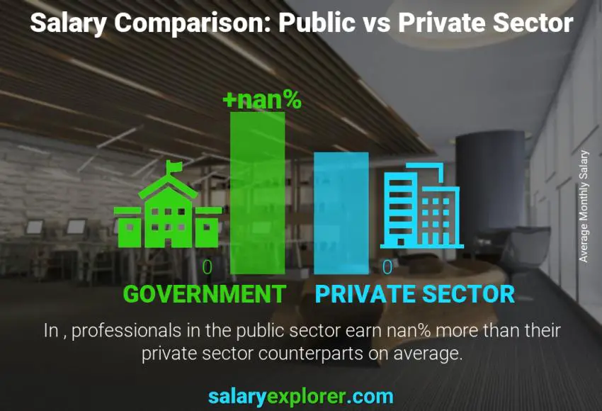 Food Hospitality Tourism Catering Average Salaries In Spain