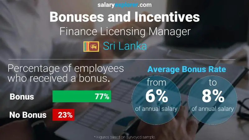 Annual Salary Bonus Rate Sri Lanka Finance Licensing Manager