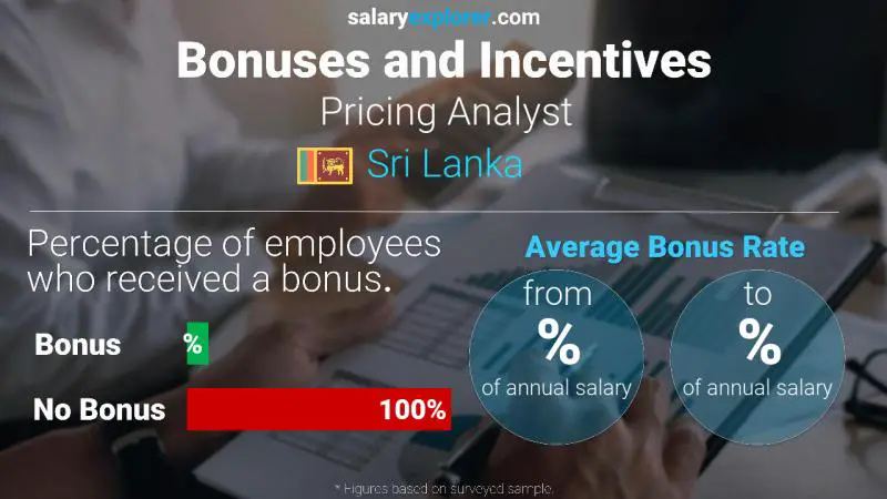 Annual Salary Bonus Rate Sri Lanka Pricing Analyst