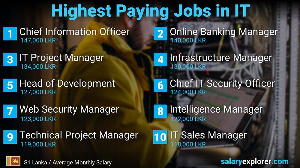 Highest Paying Jobs in Information Technology - Sri Lanka