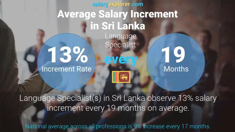 Annual Salary Increment Rate Sri Lanka Language Specialist