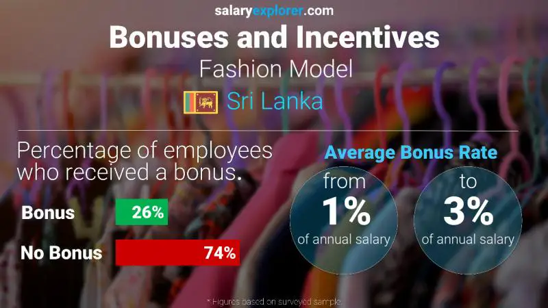 Annual Salary Bonus Rate Sri Lanka Fashion Model