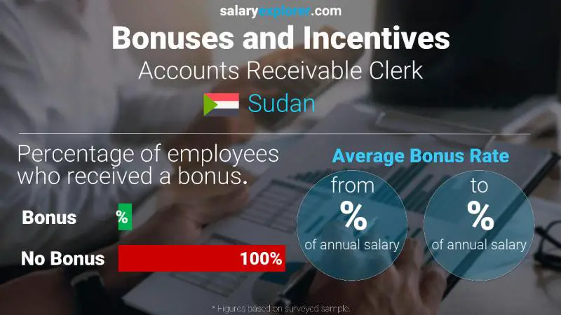 Annual Salary Bonus Rate Sudan Accounts Receivable Clerk