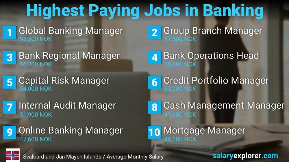 High Salary Jobs in Banking - Svalbard and Jan Mayen Islands