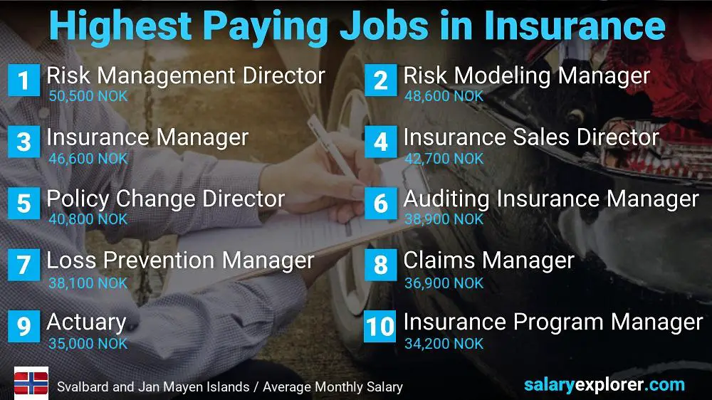 Highest Paying Jobs in Insurance - Svalbard and Jan Mayen Islands