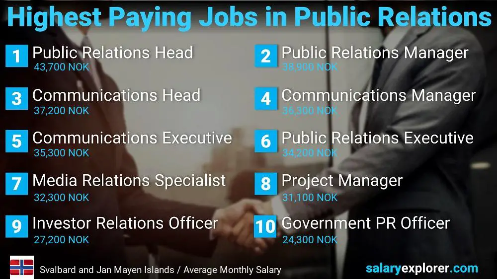 Highest Paying Jobs in Public Relations - Svalbard and Jan Mayen Islands