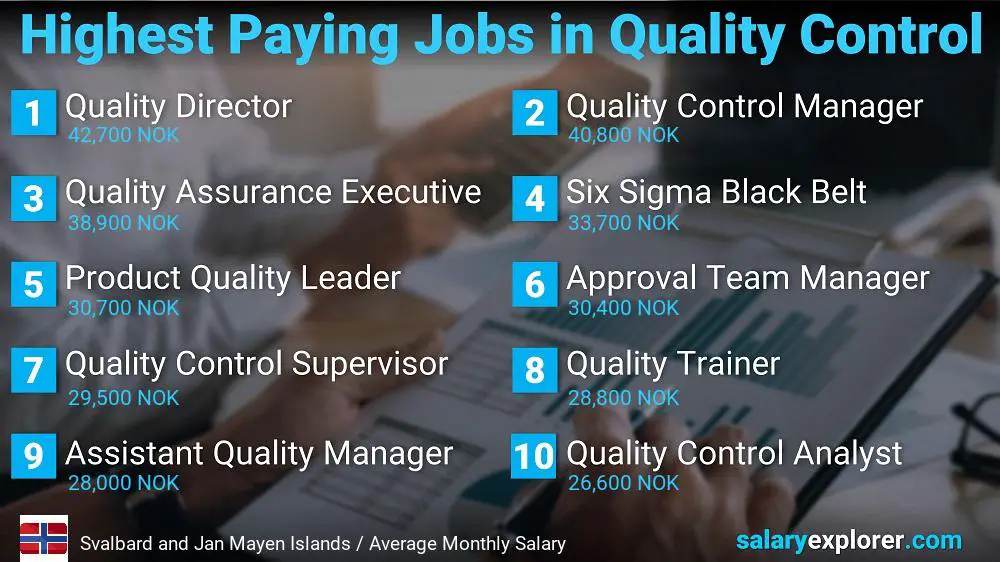 Highest Paying Jobs in Quality Control - Svalbard and Jan Mayen Islands