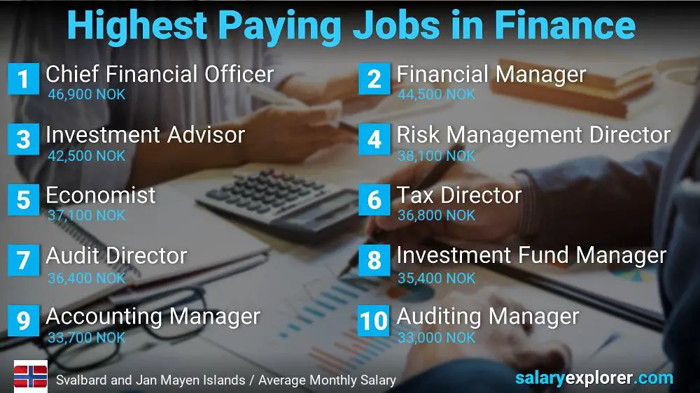 Highest Paying Jobs in Finance and Accounting - Svalbard and Jan Mayen Islands