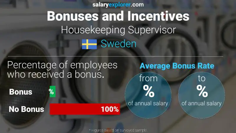 Annual Salary Bonus Rate Sweden Housekeeping Supervisor