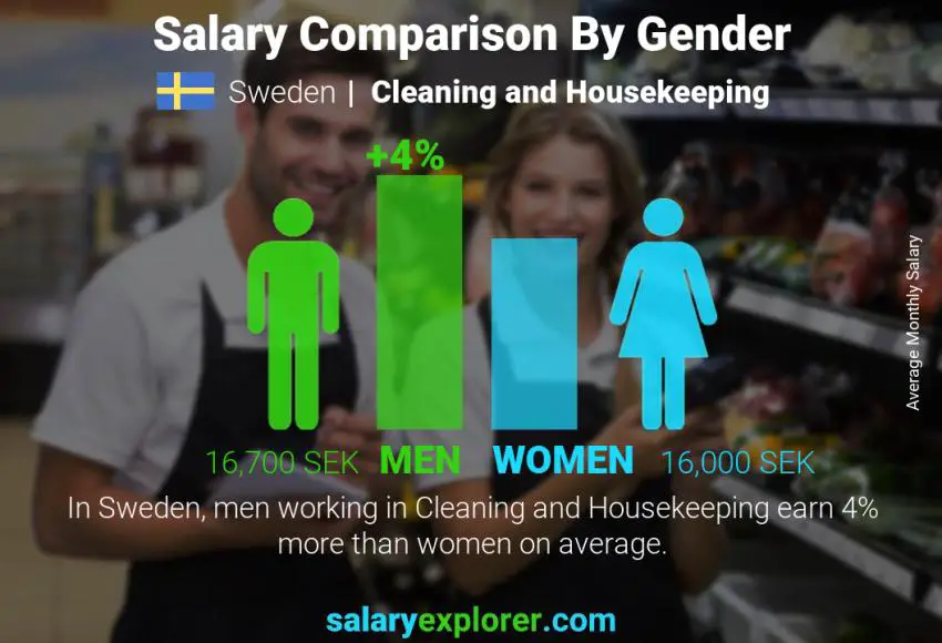 Cleaning and Housekeeping Average Salaries in Sweden 2023 The