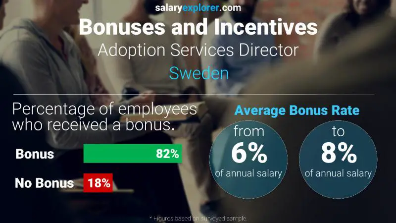 Annual Salary Bonus Rate Sweden Adoption Services Director