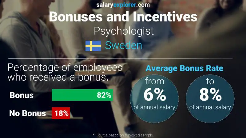 Annual Salary Bonus Rate Sweden Psychologist