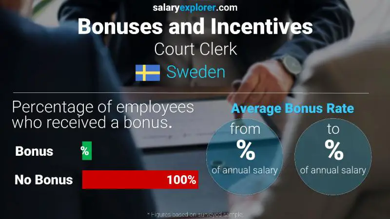 Annual Salary Bonus Rate Sweden Court Clerk