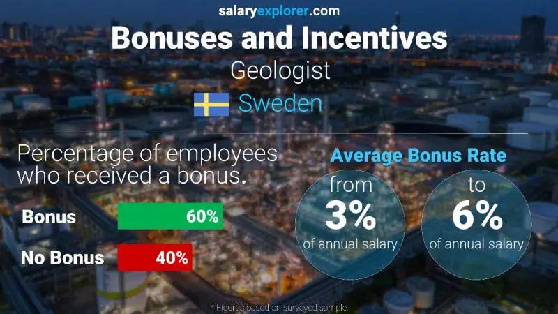 Annual Salary Bonus Rate Sweden Geologist