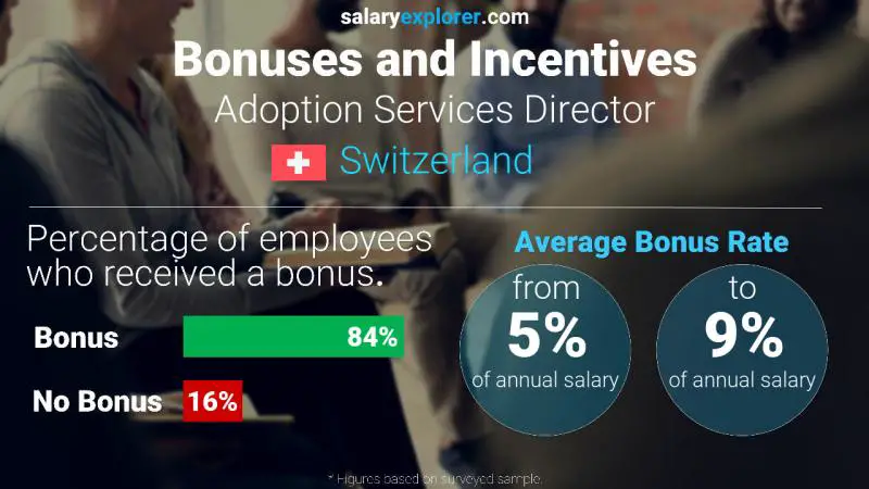 Annual Salary Bonus Rate Switzerland Adoption Services Director