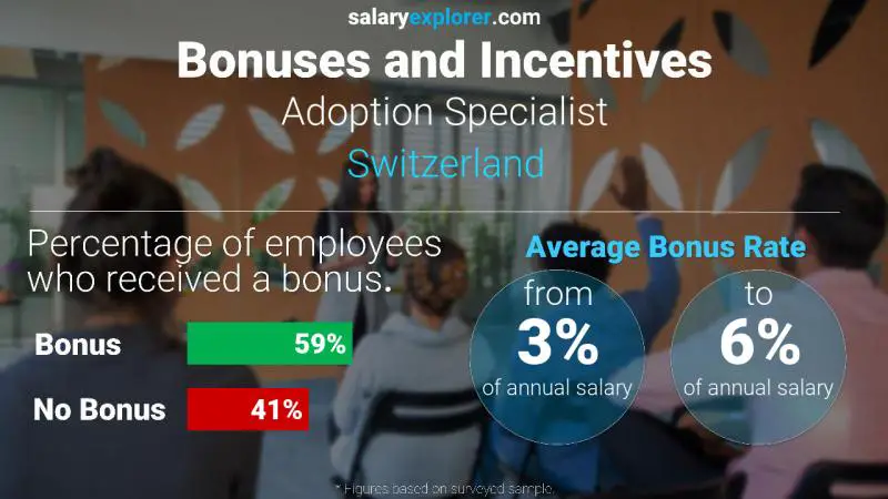 Annual Salary Bonus Rate Switzerland Adoption Specialist