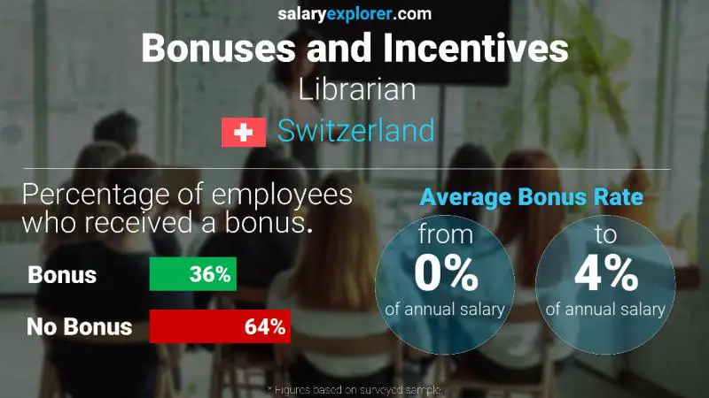 Annual Salary Bonus Rate Switzerland Librarian