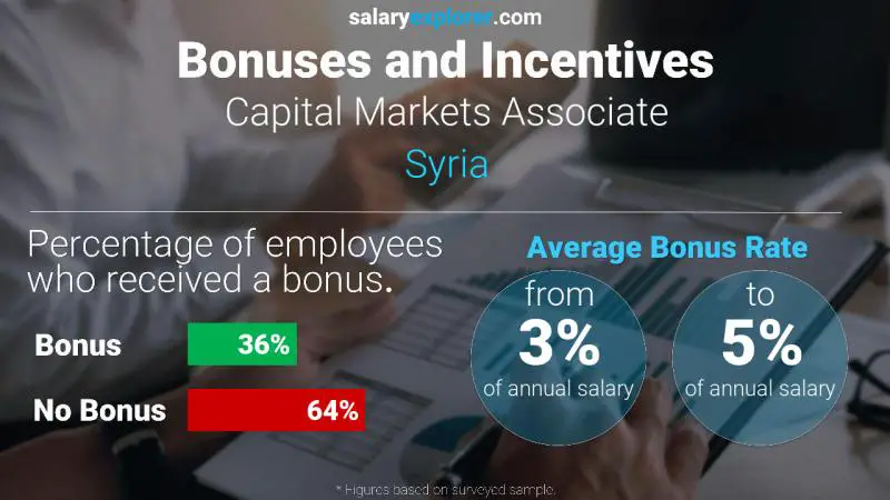 Annual Salary Bonus Rate Syria Capital Markets Associate