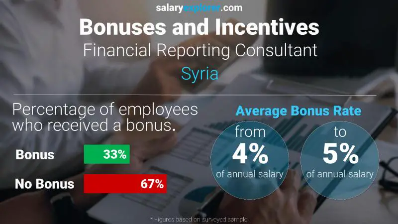 Annual Salary Bonus Rate Syria Financial Reporting Consultant
