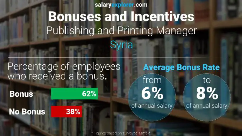 Annual Salary Bonus Rate Syria Publishing and Printing Manager